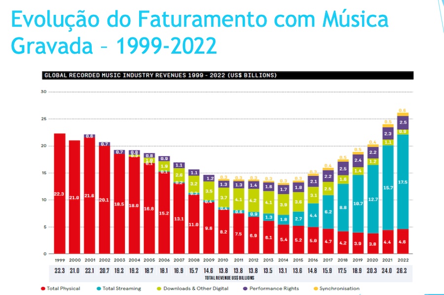 No Brasil, 70% são ou foram assinantes de plataformas de streaming